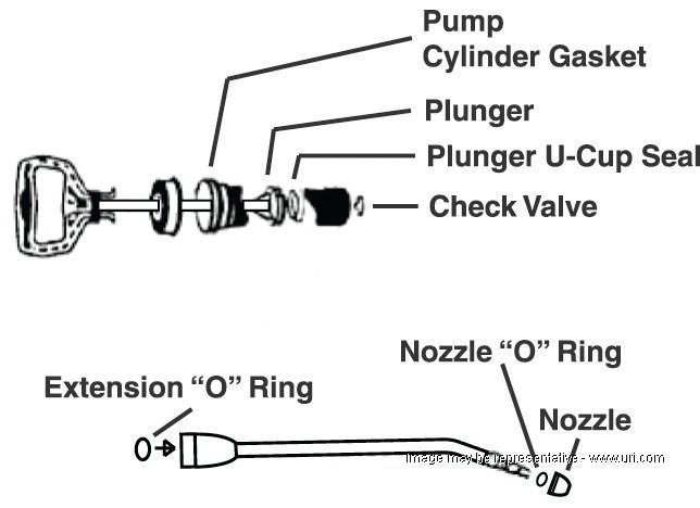 Nu-Calgon 30PSP - Spare Parts Kit