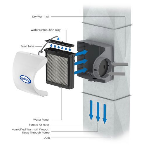 AprilAire 500 - HUMIDIFIER,BYPASS-SMALL,AUTO