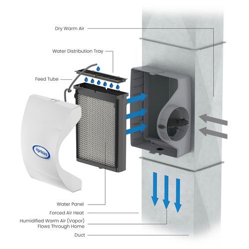 AprilAire 600M - BYPASS HUMIDIFIER MANUAL