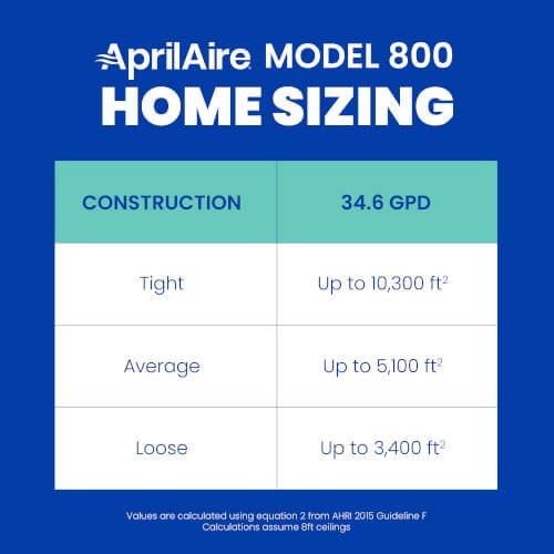 AprilAire 800 - RESIDENTIAL STEAM HUMIDIFIER